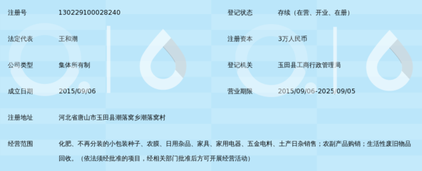 玉田县潮洛窝乡供销合作社